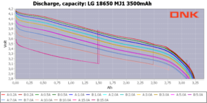 dnkpower1-LG 18650 MJ1 3500mAh -Capacity