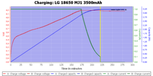 dnkpower10-LG 18650 MJ1 3500mAh-Charge